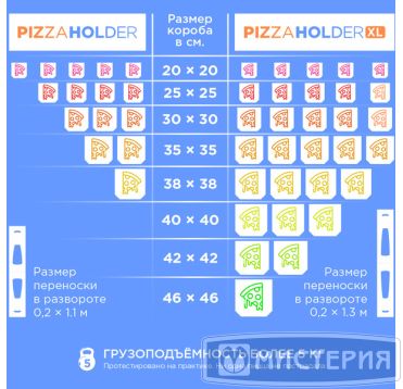 Пакет "переноска" для пиццы [200+200]х650 мм 35 мкм, прозр., ПНД, 100 шт/упак 10 упак/кор РОССИЯ 2393595